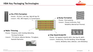 VLSI 2022 SK hynix