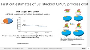 Intel VLSI 2022 GAA-Entwicklung