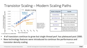 Intel VLSI 2022 GAA-Entwicklung