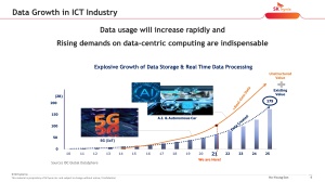 VLSI 2022 SK hynix