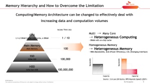 VLSI 2022 SK hynix