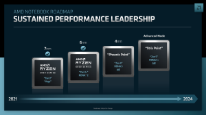 AMD Notebook-Roadmap