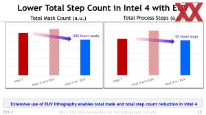 Intel VLSI 2022 - Intel 4 Presentation
