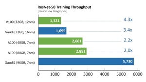 MLPerf Training 2.0