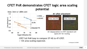 Intel VLSI 2022 GAA-Entwicklung