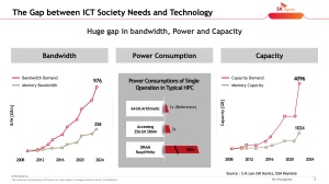 VLSI 2022 SK hynix