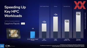 Intel ISC22 Benchmarks