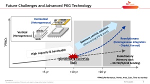 VLSI 2022 SK hynix