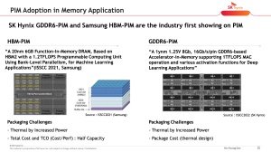 VLSI 2022 SK hynix