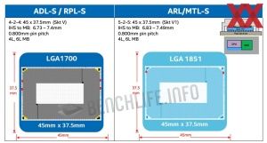 Technische Dokumentation zum LGA1851