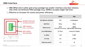 VLSI 2022 SK hynix