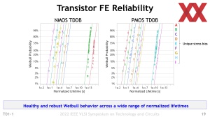 Intel VLSI 2022 - Intel 4 Presentation