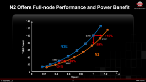 TSMC Technology Symposium 2022