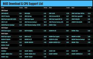 ASRock BIOS-Updates für LGA1700-Mainboards