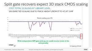 Intel VLSI 2022 GAA-Entwicklung