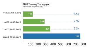 MLPerf Training 2.0