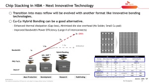 VLSI 2022 SK hynix