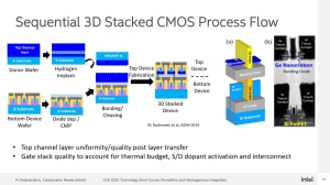 Intel VLSI 2022 GAA-Entwicklung