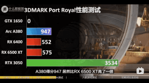 Ulasan Intel Arc A380 Shenmedounengce