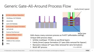 Intel VLSI 2022 GAA-Entwicklung