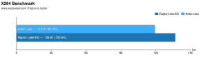 EXPreview Core i9-13900 ES