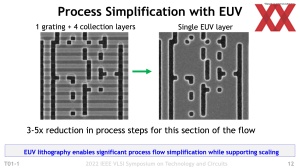 Intel VLSI 2022 - Intel 4 Presentation