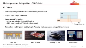 VLSI 2022 SK hynix