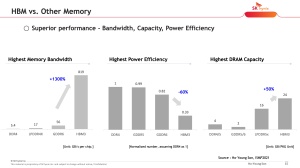 VLSI 2022 SK hynix
