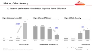 VLSI 2022 SK hynix