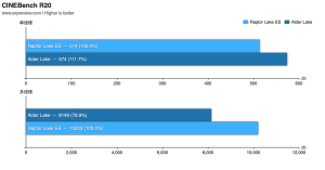 EXPreview Core i9-13900 ES