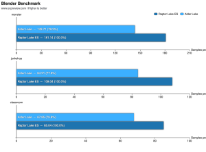 EXPreview Core i9-13900 ES