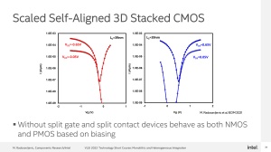 Intel VLSI 2022 GAA-Entwicklung