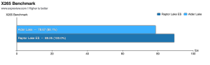 EXPreview Core i9-13900 ES