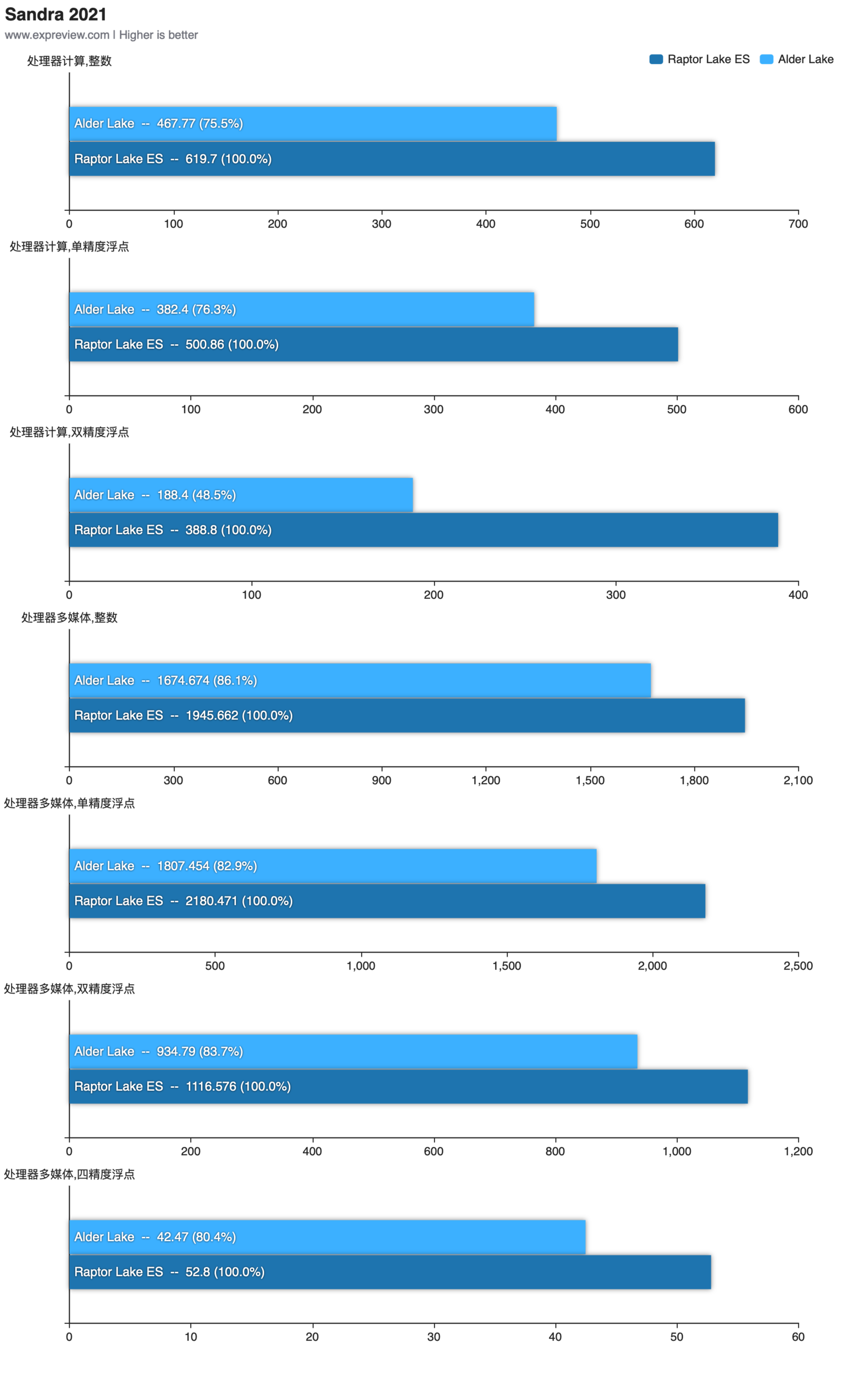 Процессоры raptor lake. Intel 13 Core Raptor Lake. Intel i5 13 поколение. Линейка 13 поколения Интел. CPU Intel 13 поколения.