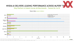 MLPerf Training 2.0