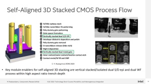 Intel VLSI 2022 GAA-Entwicklung