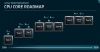 Процессоры Zen 6 будут изготавливаться по 2-нм техпроцессу, новое кодовое название Morpheus