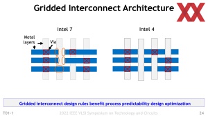 Intel VLSI 2022 - Intel 4 Presentation