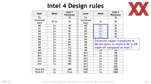 Intel VLSI 2022 - Intel 4 Presentation