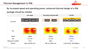 VLSI 2022 SK hynix