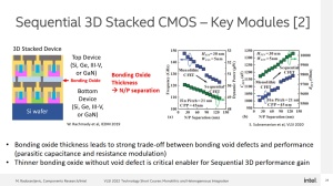 Intel VLSI 2022 GAA-Entwicklung