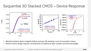 Intel VLSI 2022 GAA-Entwicklung