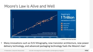 Intel VLSI 2022 GAA-Entwicklung