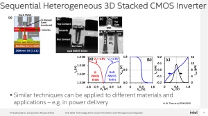 Intel VLSI 2022 GAA-Entwicklung