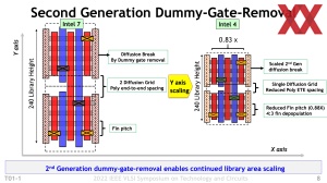 Intel VLSI 2022 - Intel 4 Presentation