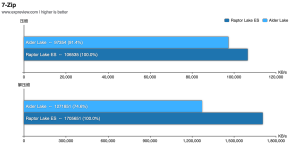 EXPreview Core i9-13900 ES