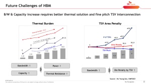 VLSI 2022 SK hynix