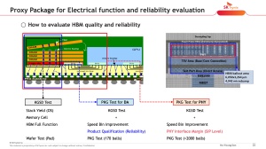 VLSI 2022 SK hynix