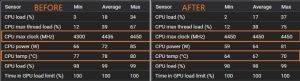 AMD Ryzen 7 5800X3D Delidded