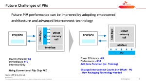 VLSI 2022 SK hynix